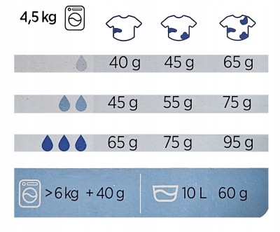POLLENA 2000 COLOR proszek do prania kolorowych tkanin - worek 2,75kg